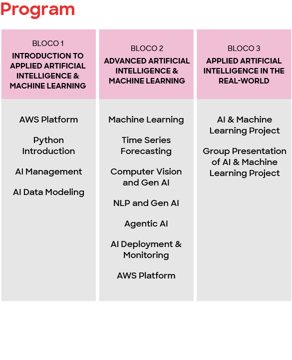 Site Aaiml V2 Programme