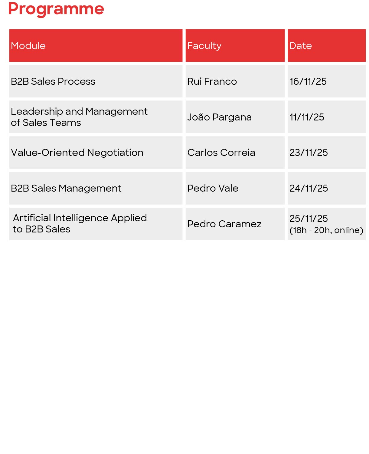 Site B2b V2 Programme