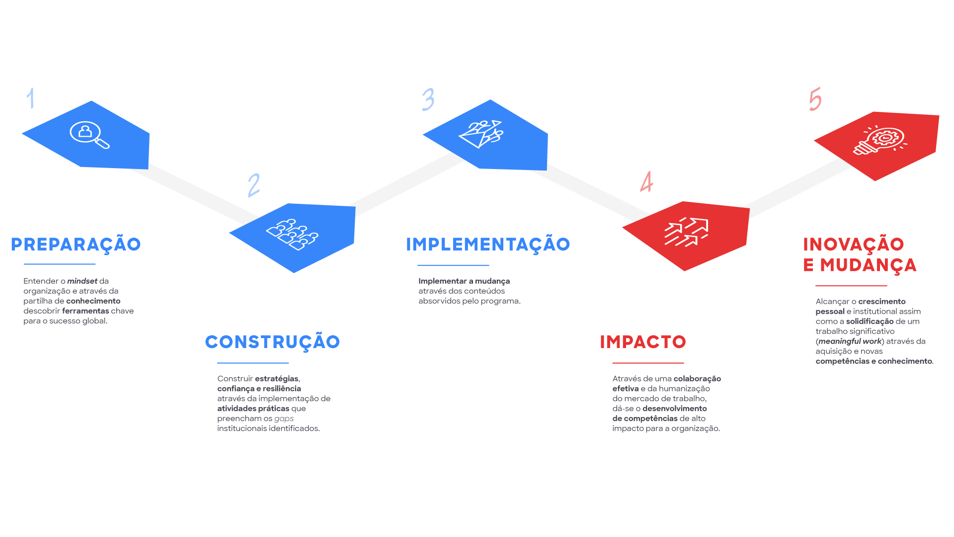 Learningjourney ISEG