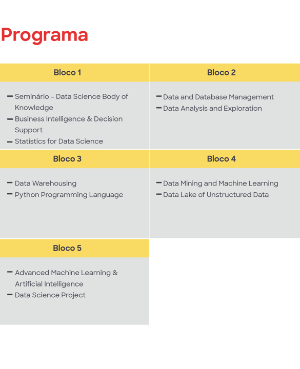 Data Science Programass