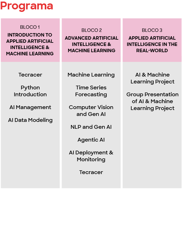 Programa Aaiml Atualizado