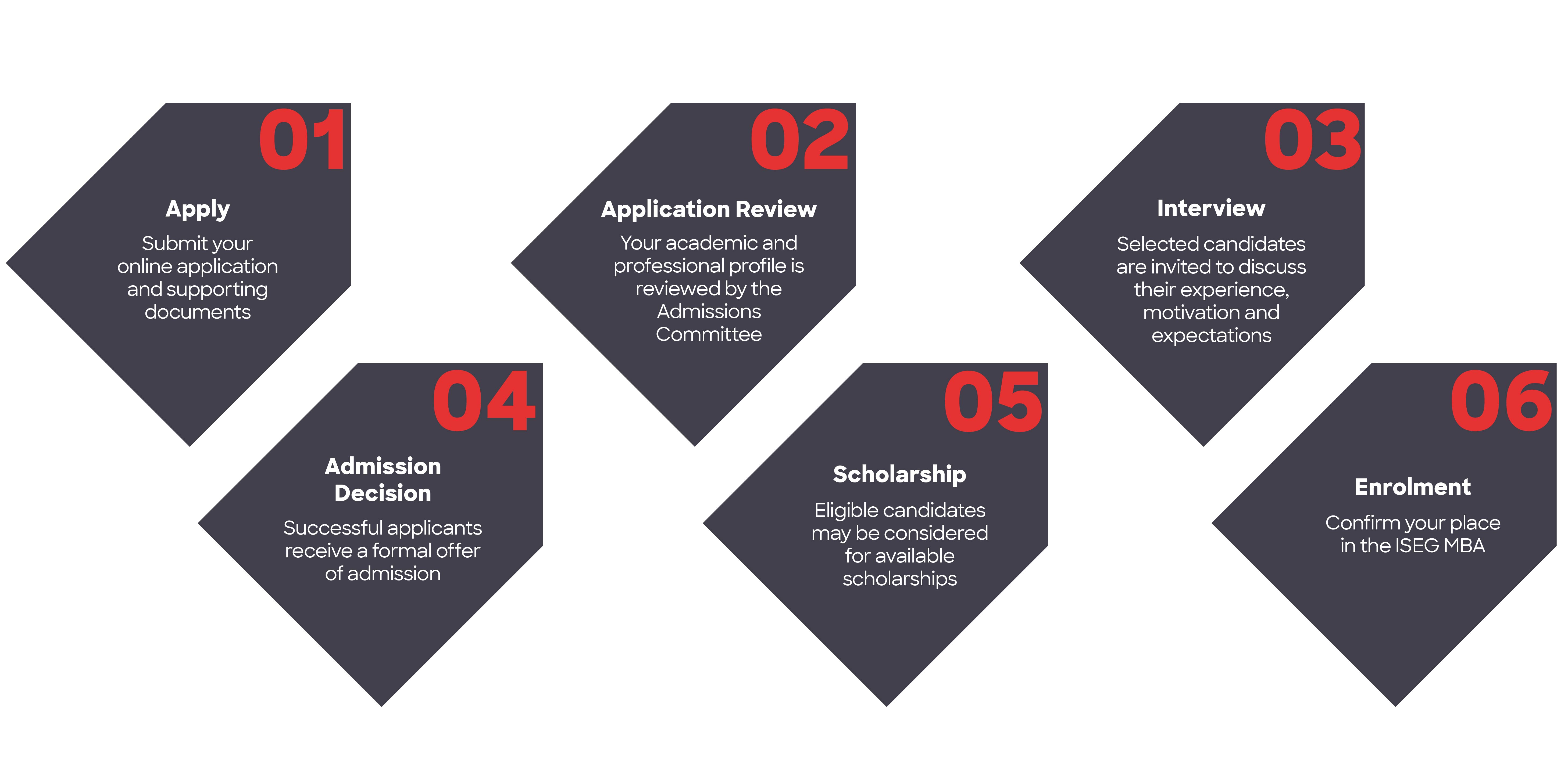Mba Admission Full Media (3)