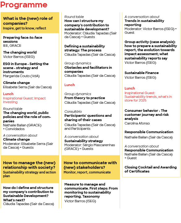 Sustainability Site Programme (1)