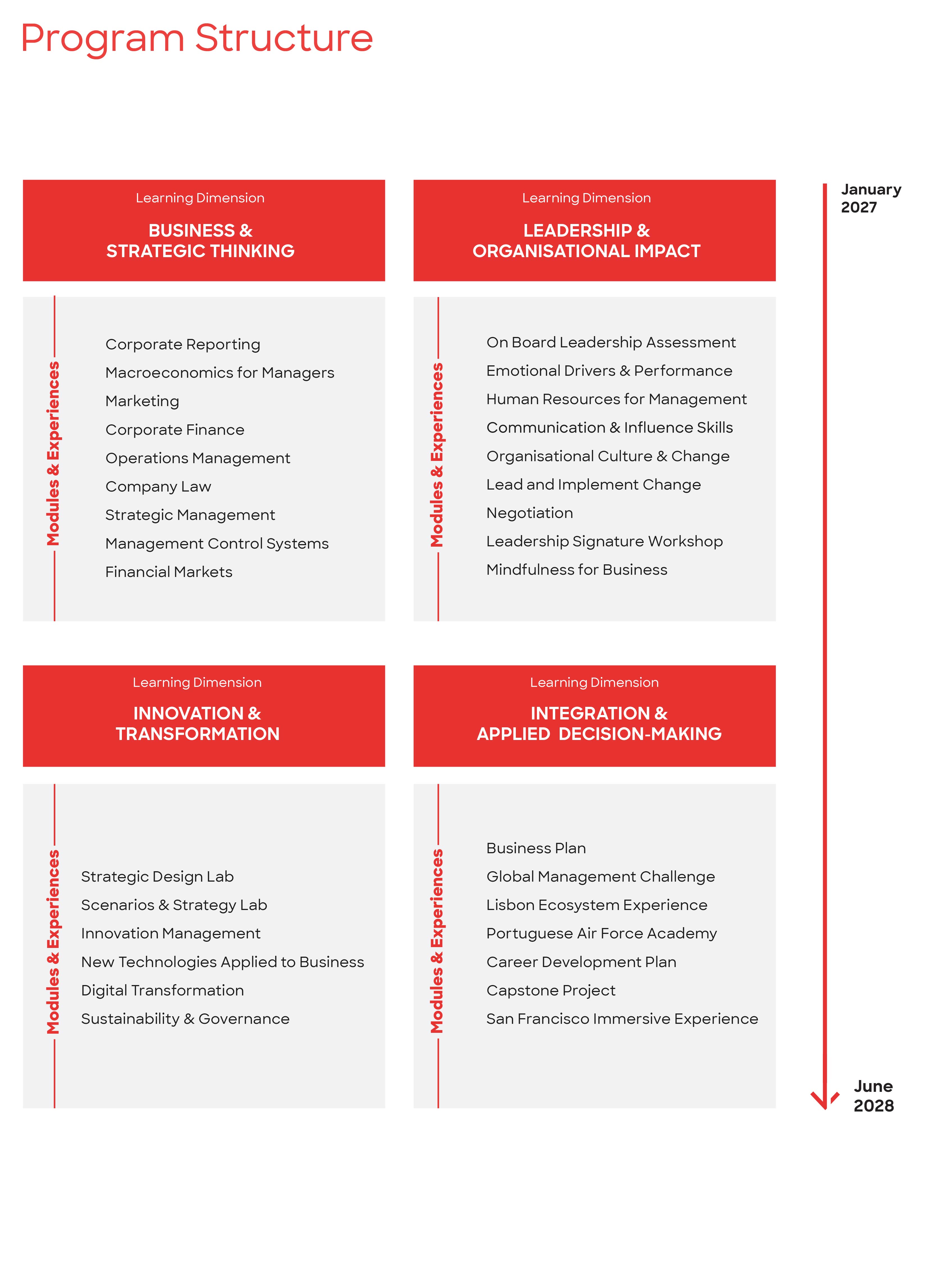 Mba Program Content Highlight Mobile