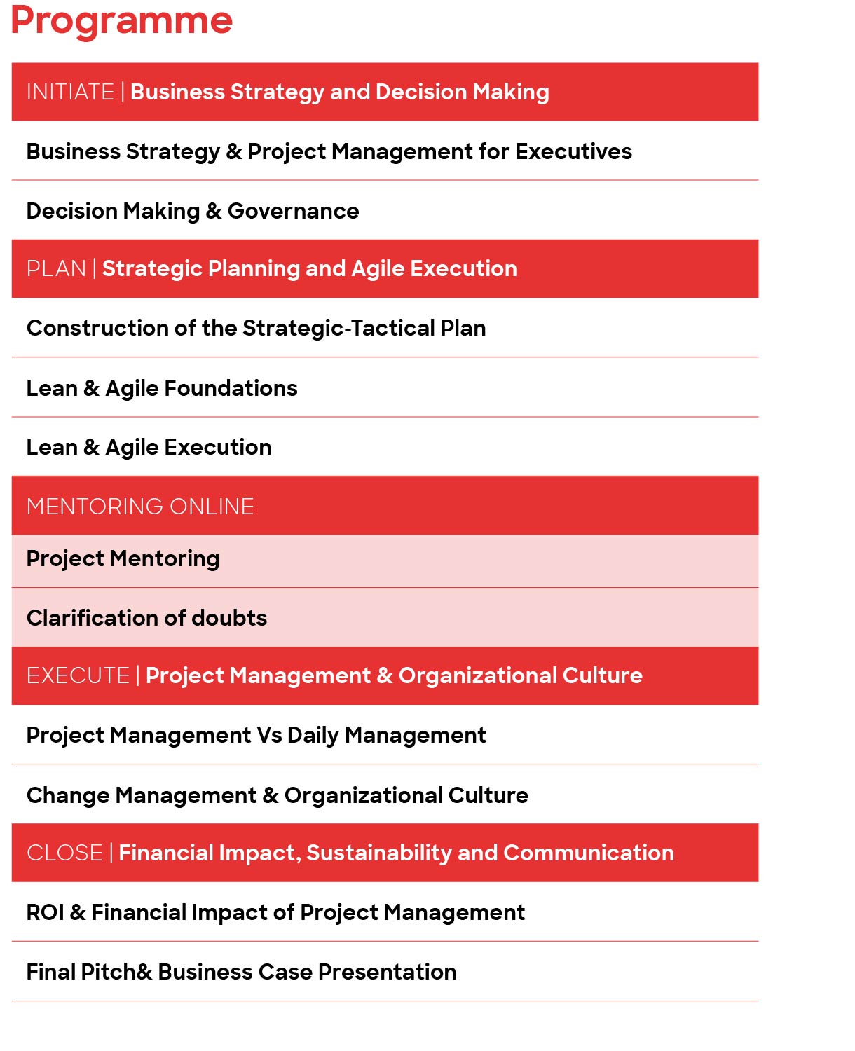 Site Spm Programme