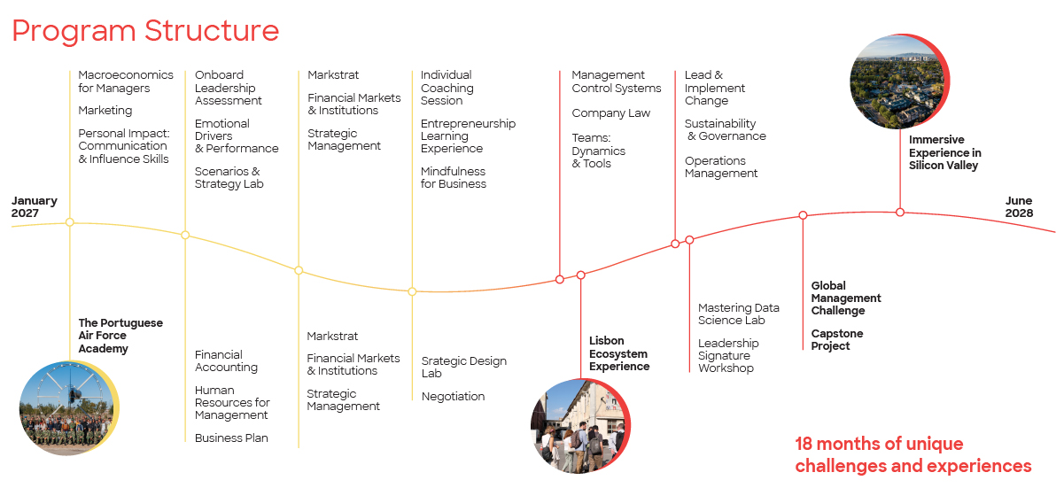 PT Program Content Highlight Desktop