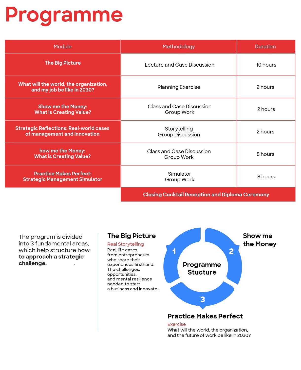 Site Smi Programme