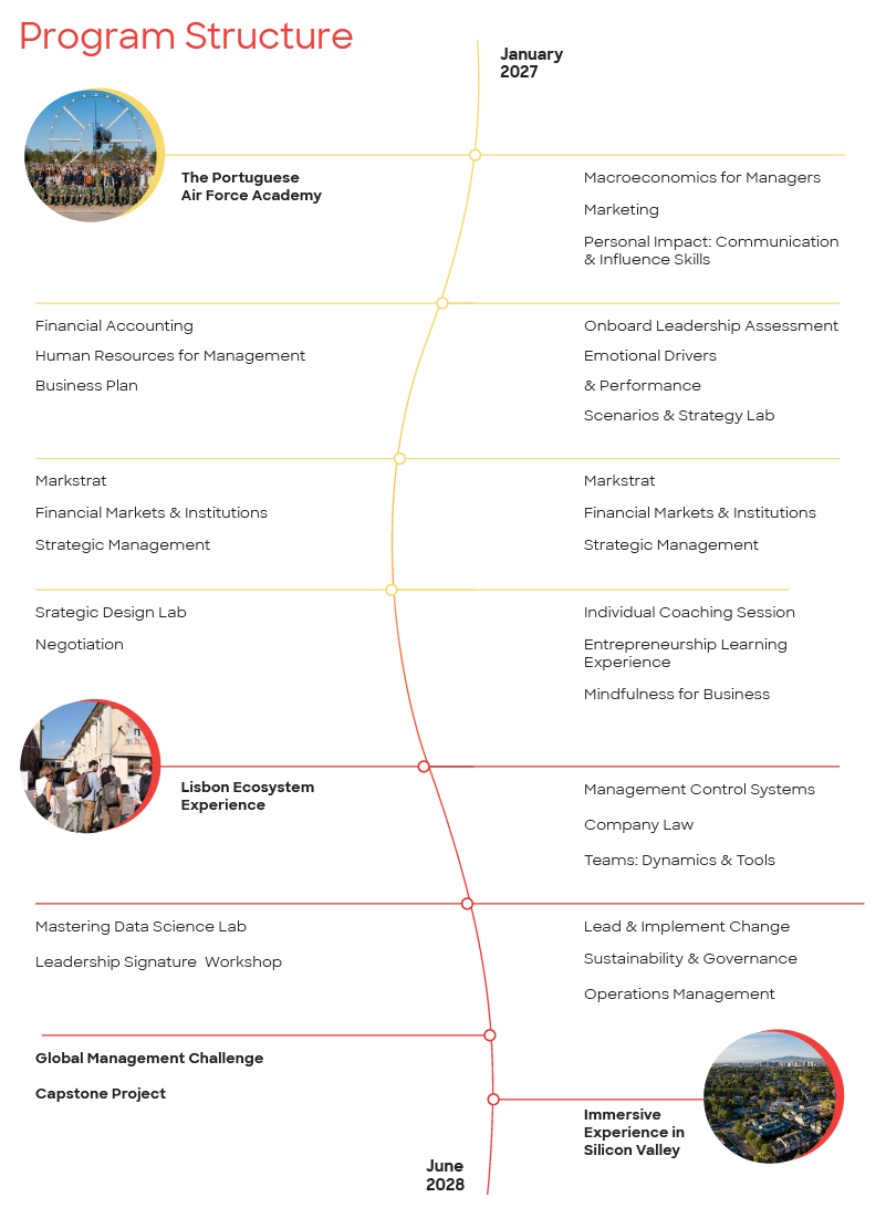 PT Program Content Highlight Mobile