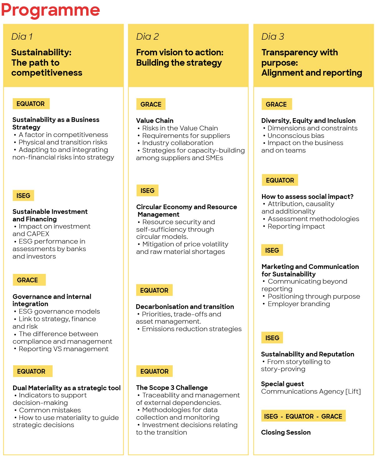 Sustainability Site Programme 2026