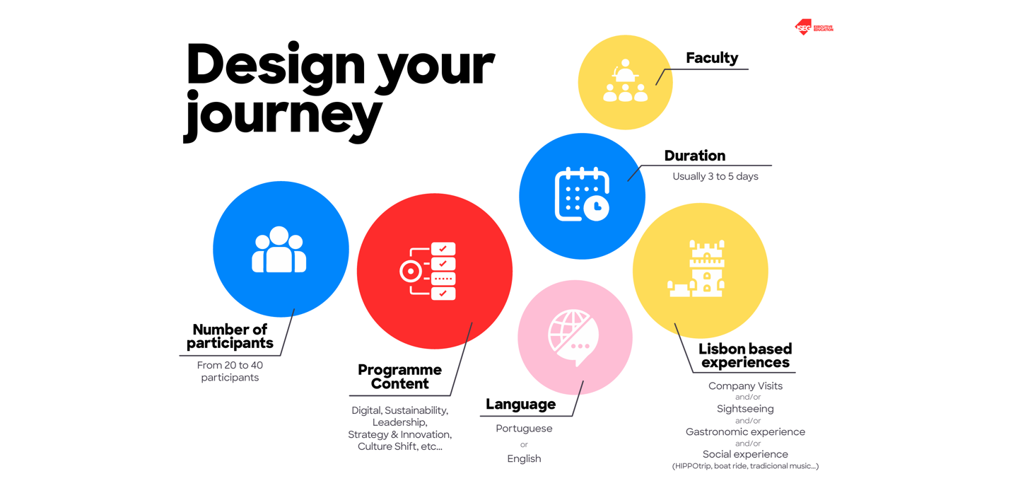 Design Yourjourney (2)