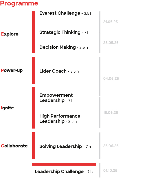 Site Epic Leadership Programme