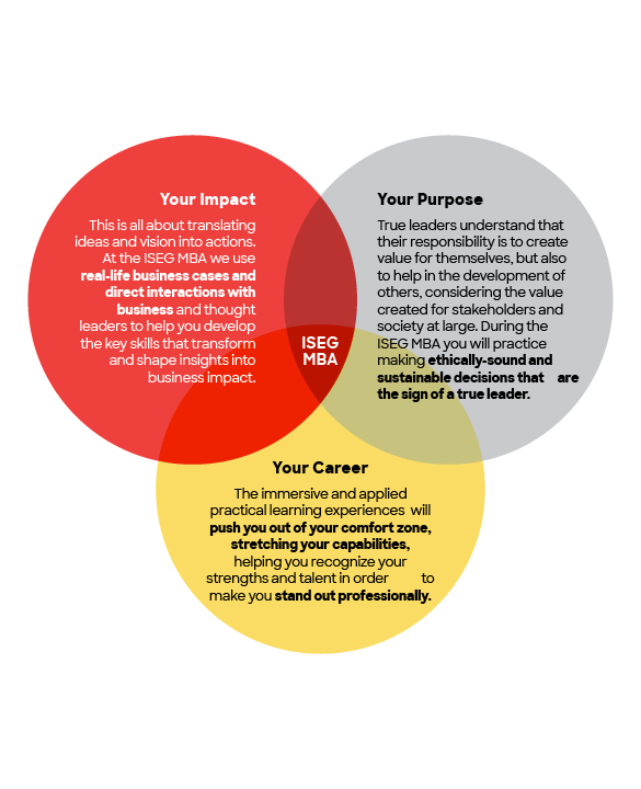 Mba Immersion Text Image