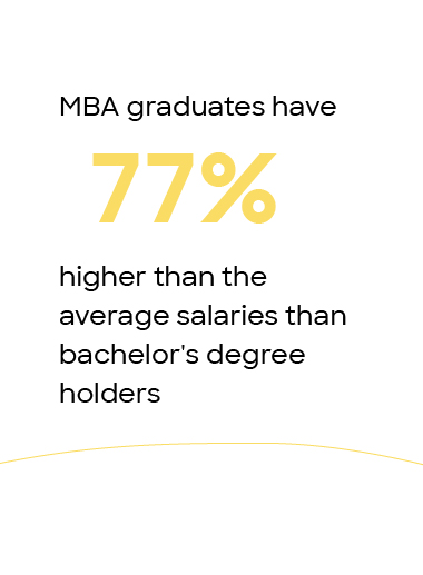 Mba Estatisticas Slider 3