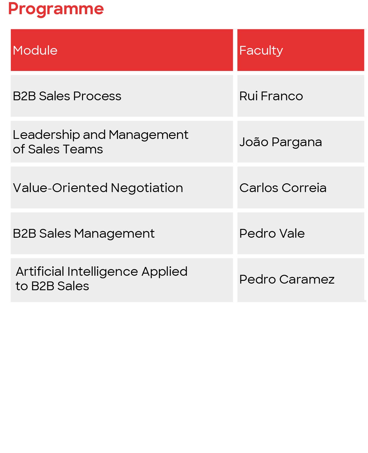B2b Programme